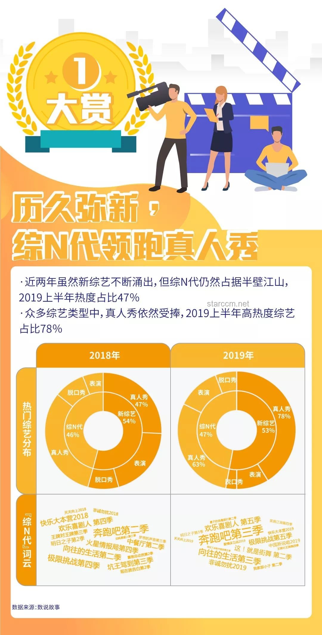 第二届「种草大赏」赛道升级方案：全面覆盖营销目标与经营诉求